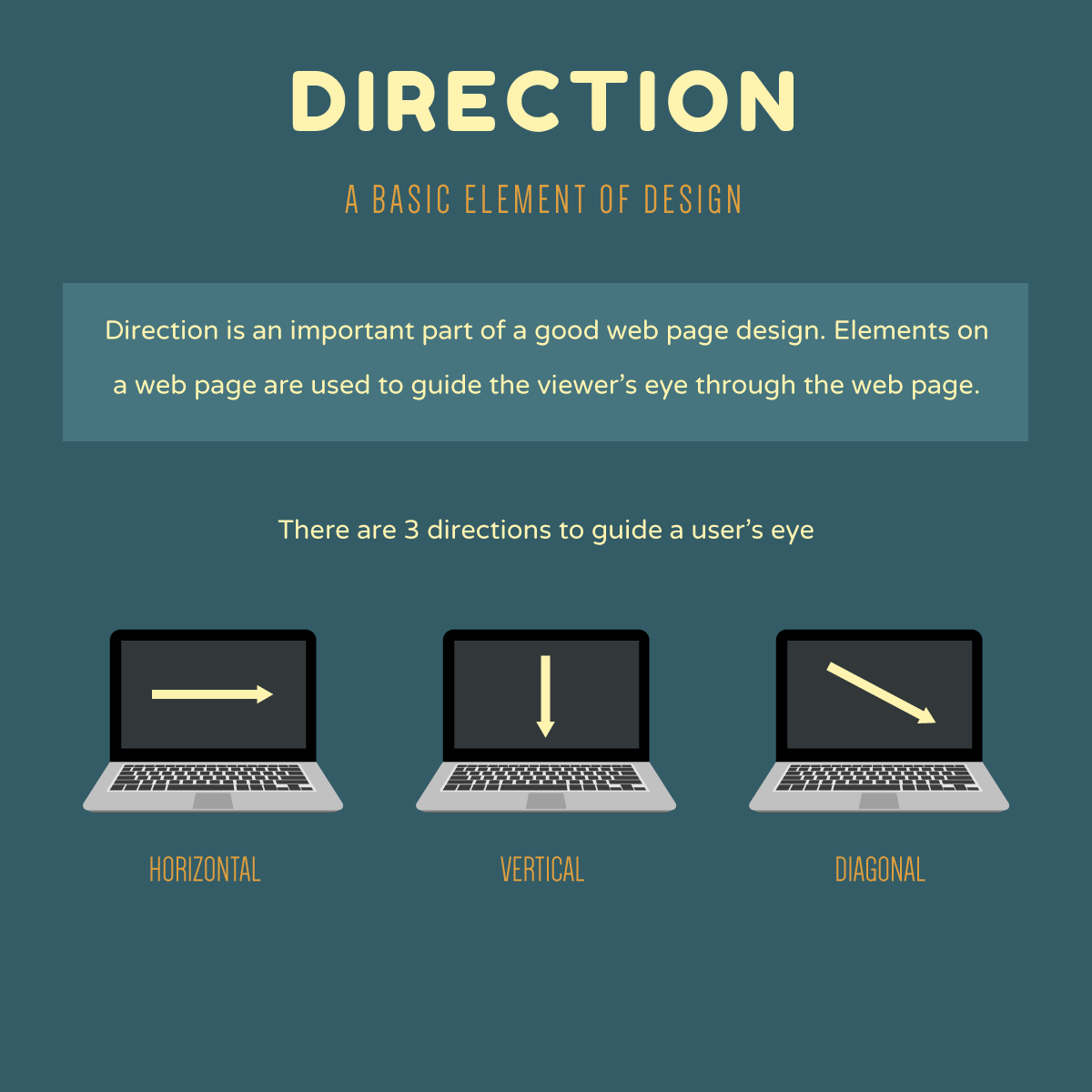 Direction An important part of Web Design Infographic